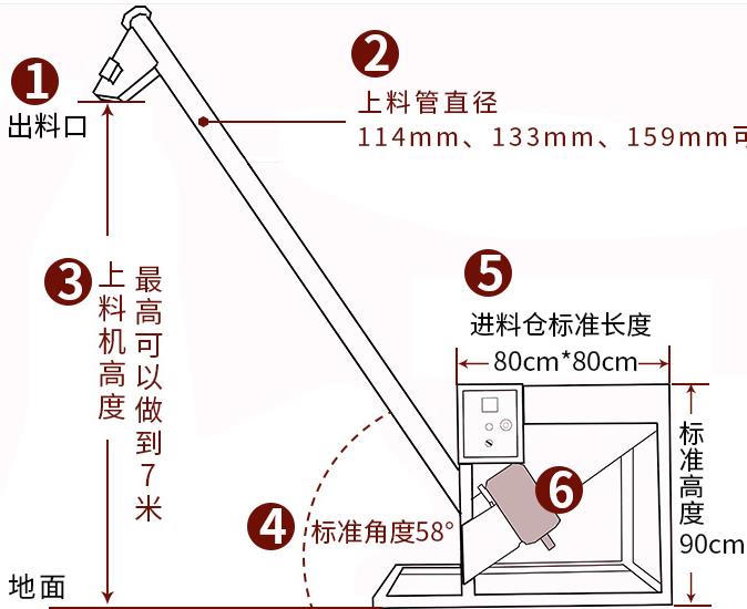 面粉螺桿上料機廠家